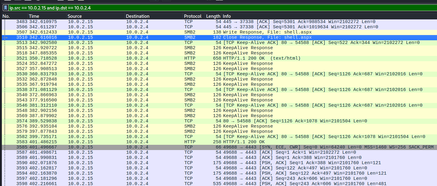 Wireshark showing TCP traffic filtering for ip.src == 10.0.2.15 and ip.dst == 10.0.2.4. A new TCP sequence starts targeting port 4443 right after the shell.aspx file closure.
